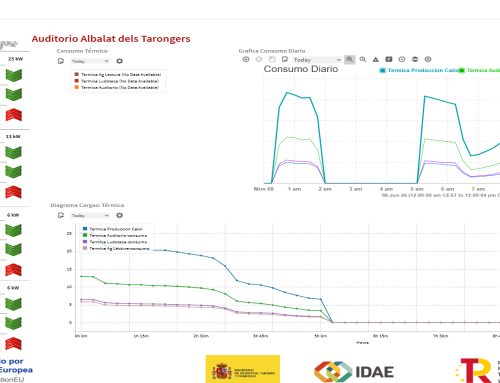 Accés a la plataforma de monitoratge energètic